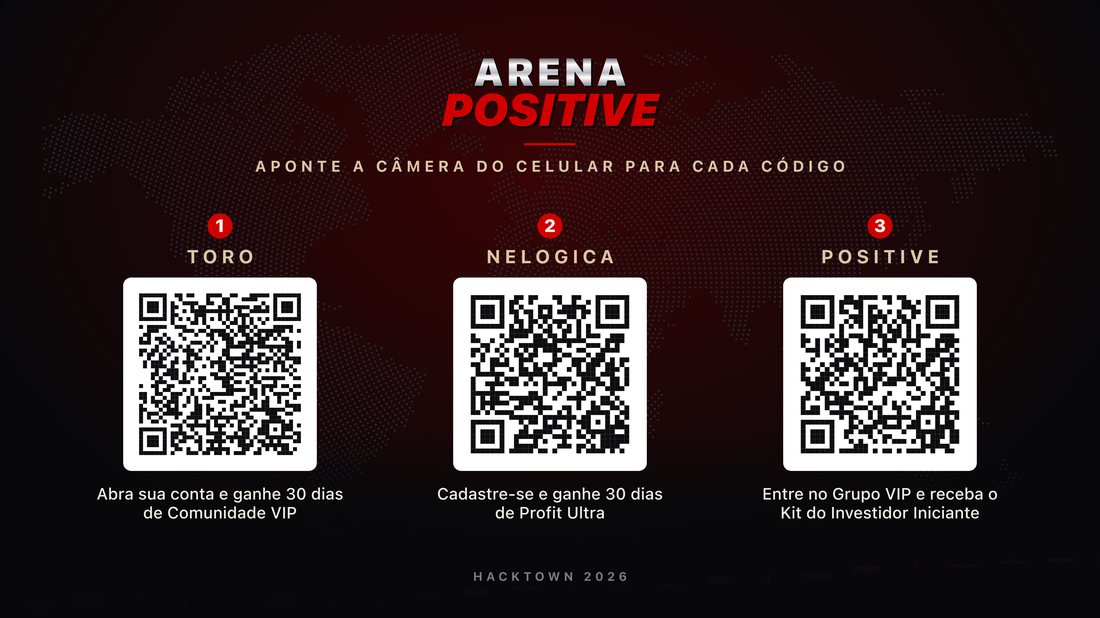 Painel de QR codes da Arena Positive para telão: Toro, Nelogica e Positive